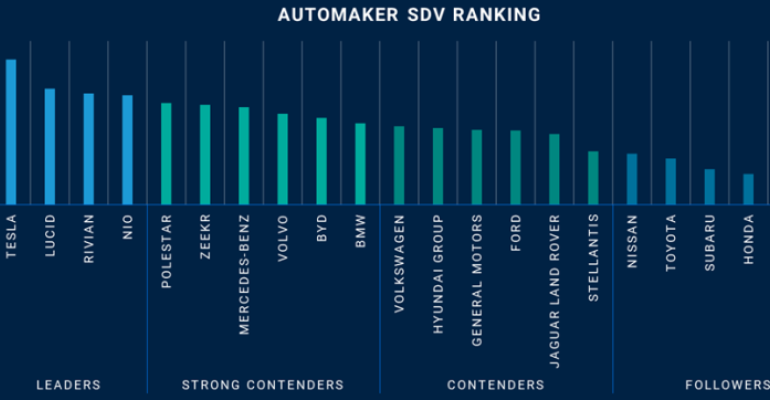 SDV Rankings Chart v5.png